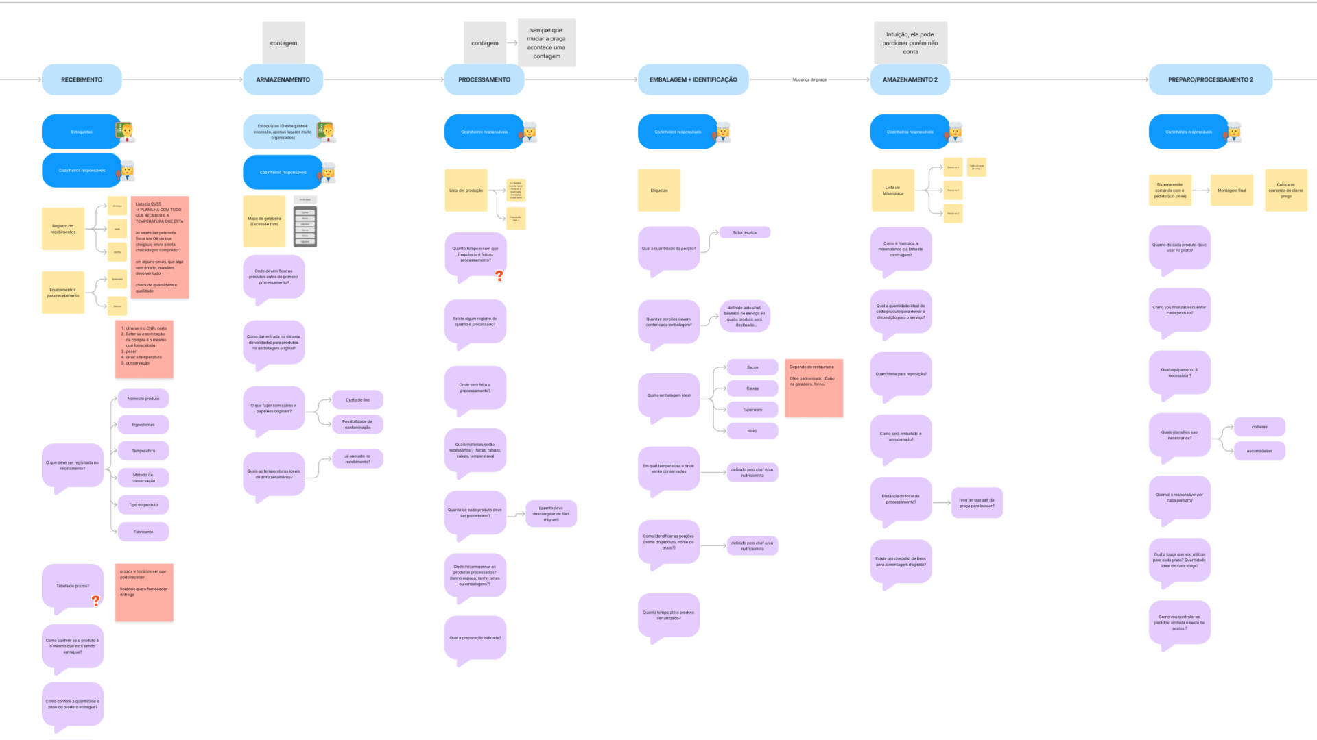 Descrição Imagem 1